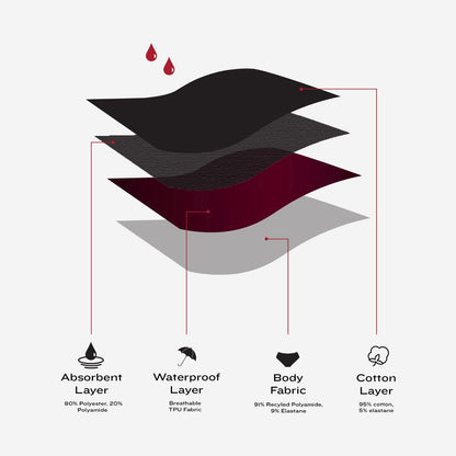 Understatement Lace Period Cheeky Kuukautisalushousut